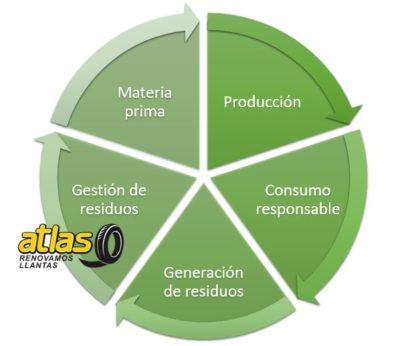 Economia circular